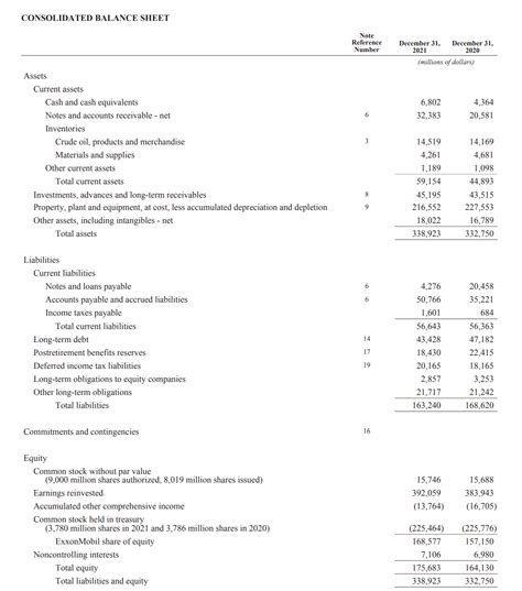 Chanel financial statements 2022